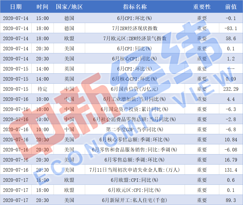 GDP代码_重磅财经前瞻5月PMI数据将发布多国公布一季度GDP