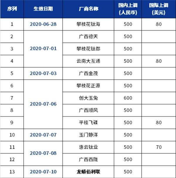 来源：颜钛云商