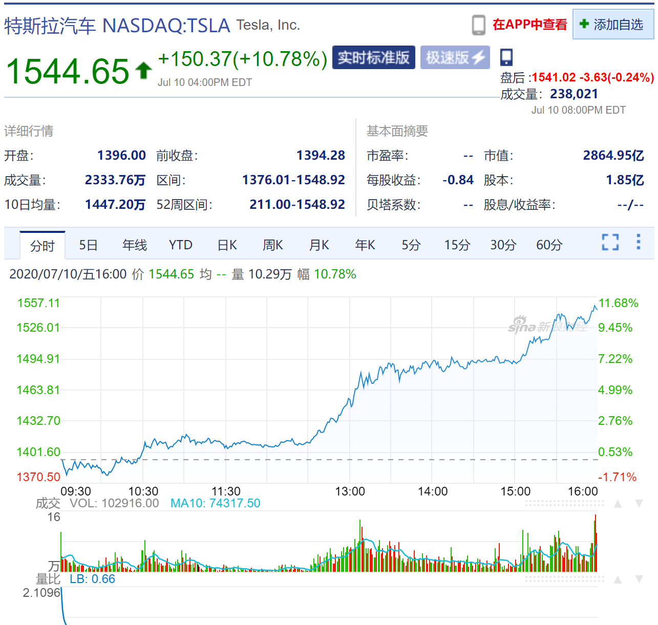 图片来源：新浪财经