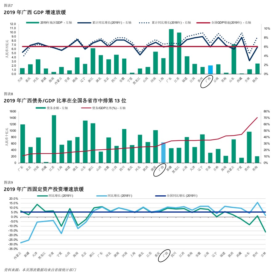 巴基斯坦人均gdp_穆迪：2019年广西GDP增速6.0%,境内债券发行总额为1033亿元