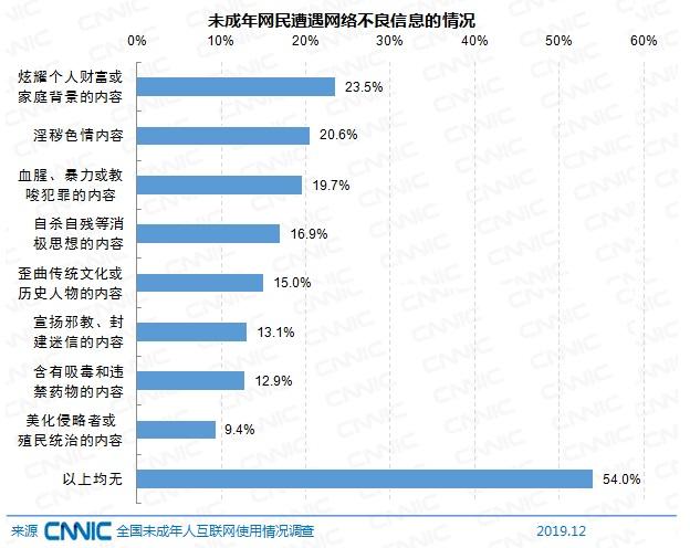 图片来源：《2019年全国未成年人互联网使用情况研究报告》