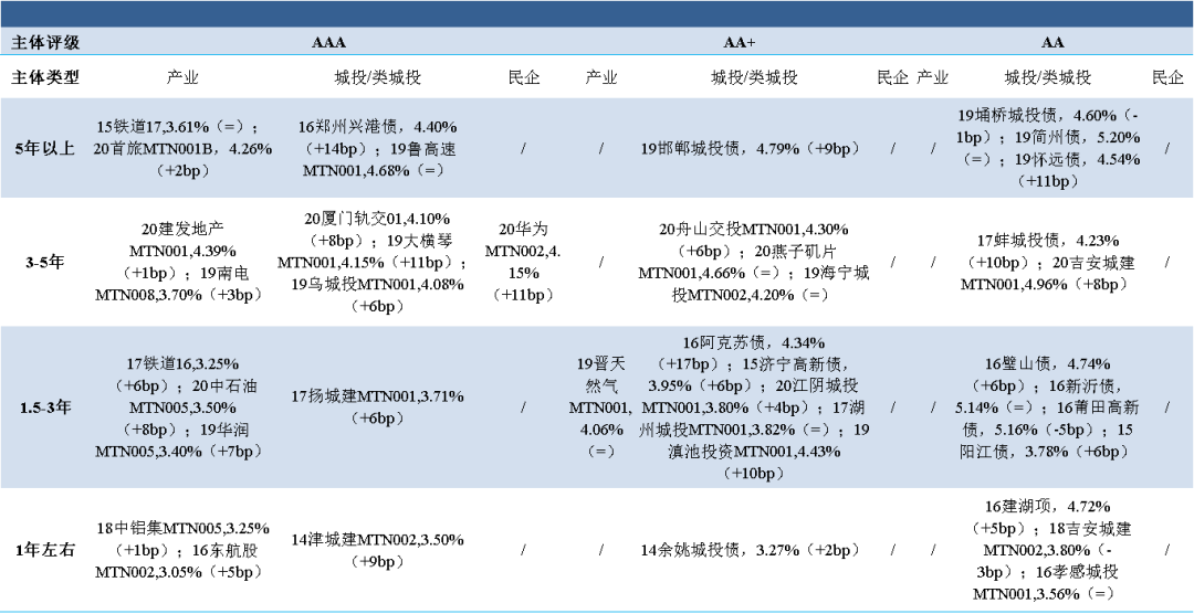 债市风云：资金面持续偏紧，或将压制反弹空间（7.13）