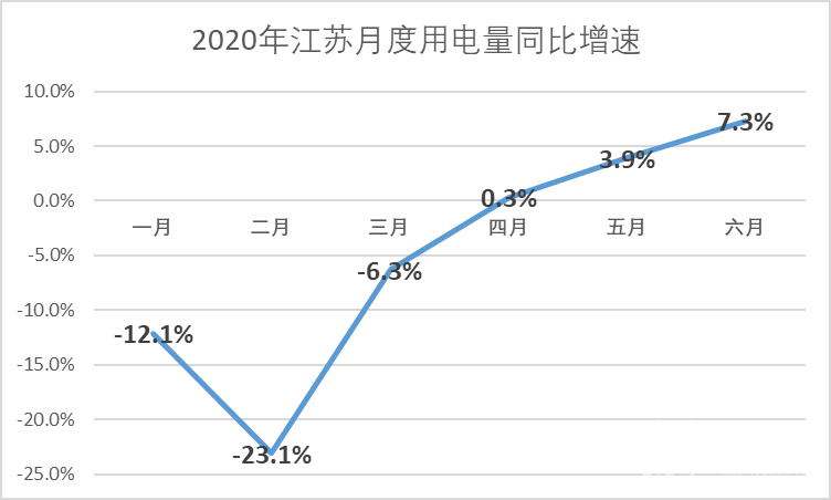 △图片来源：网络