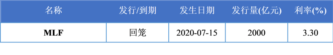 资金面趋紧，债市弱势延续 | 新沃固收