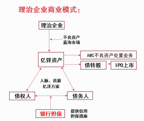 中国不良资产处置行业首个专利正式出炉 