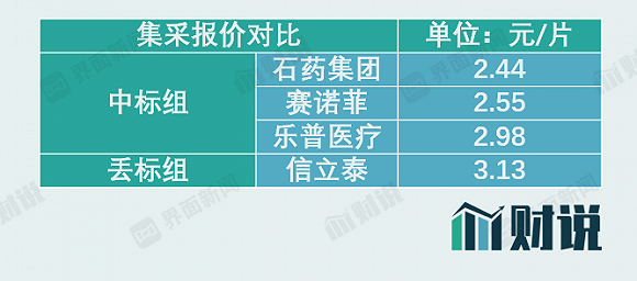 数据来源：WIND、界面新闻研究部