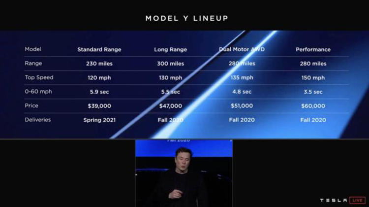 特斯拉Model Y推新款替代现入门车型  约28万起！比国产Model 3还便宜！