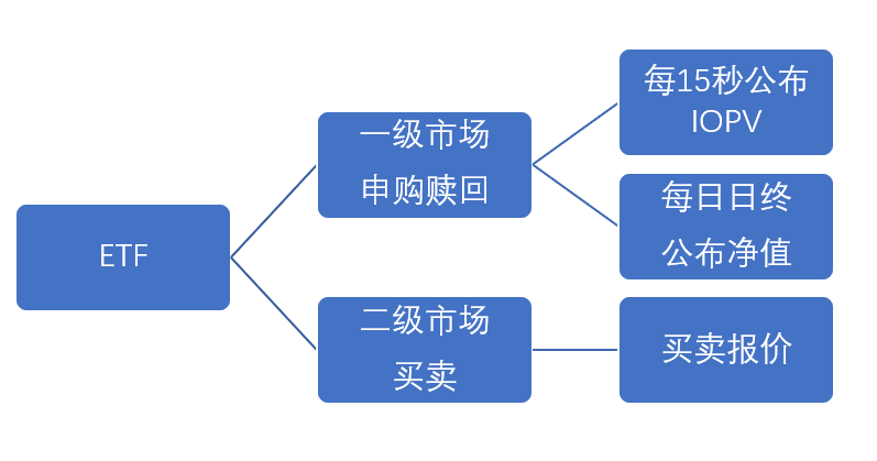 E期一会 第1期 Etf的iopv是啥玩意 Etf 新浪财经 新浪网 E期一会 第1期 Etf的iopv是啥玩意 Etf 新浪财经 新浪网