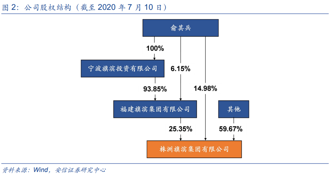 安信环保公用建材邵琳琳团队 旗滨集团深度 低估值玻璃龙头 静待高端转型 玻璃 新浪财经 新浪网 安信环保公用建材邵琳琳团队 旗滨集团深度 低估值玻璃龙头 静待高端转型 玻璃 新浪财经 新浪网