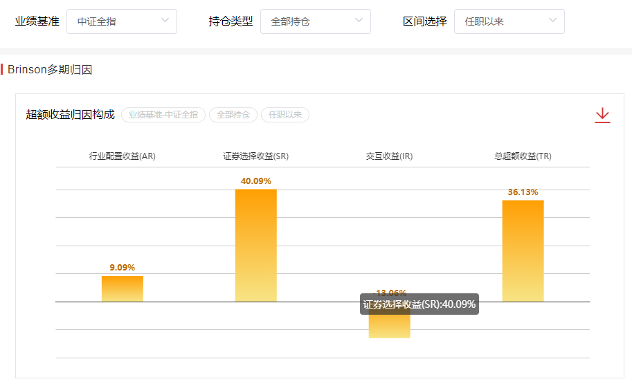 华宝证券基金投研平台重磅升级