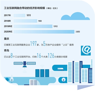 数据来源：中国信息通信研究院 制图：张丹峰