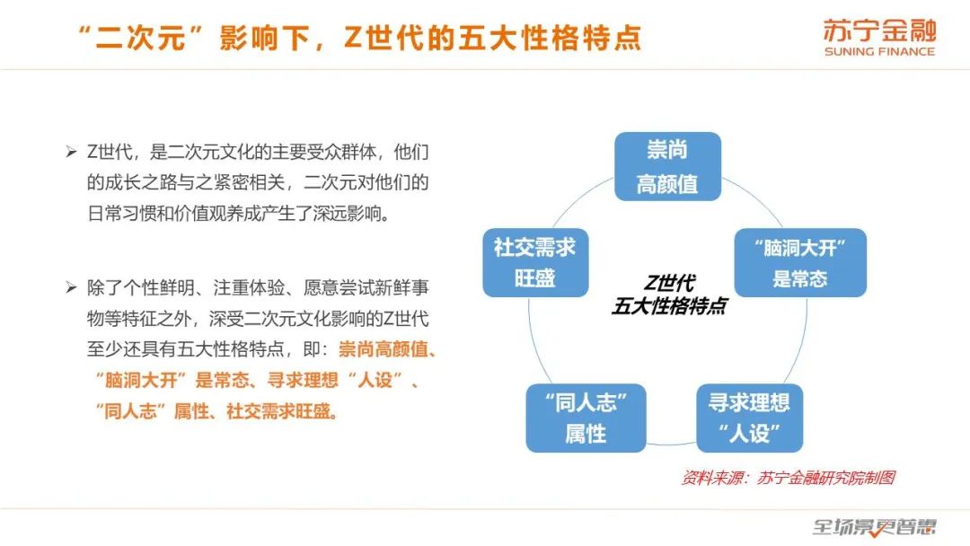Z世代 消费报告 那些乘风破浪的小哥哥小姐姐 手机新浪网