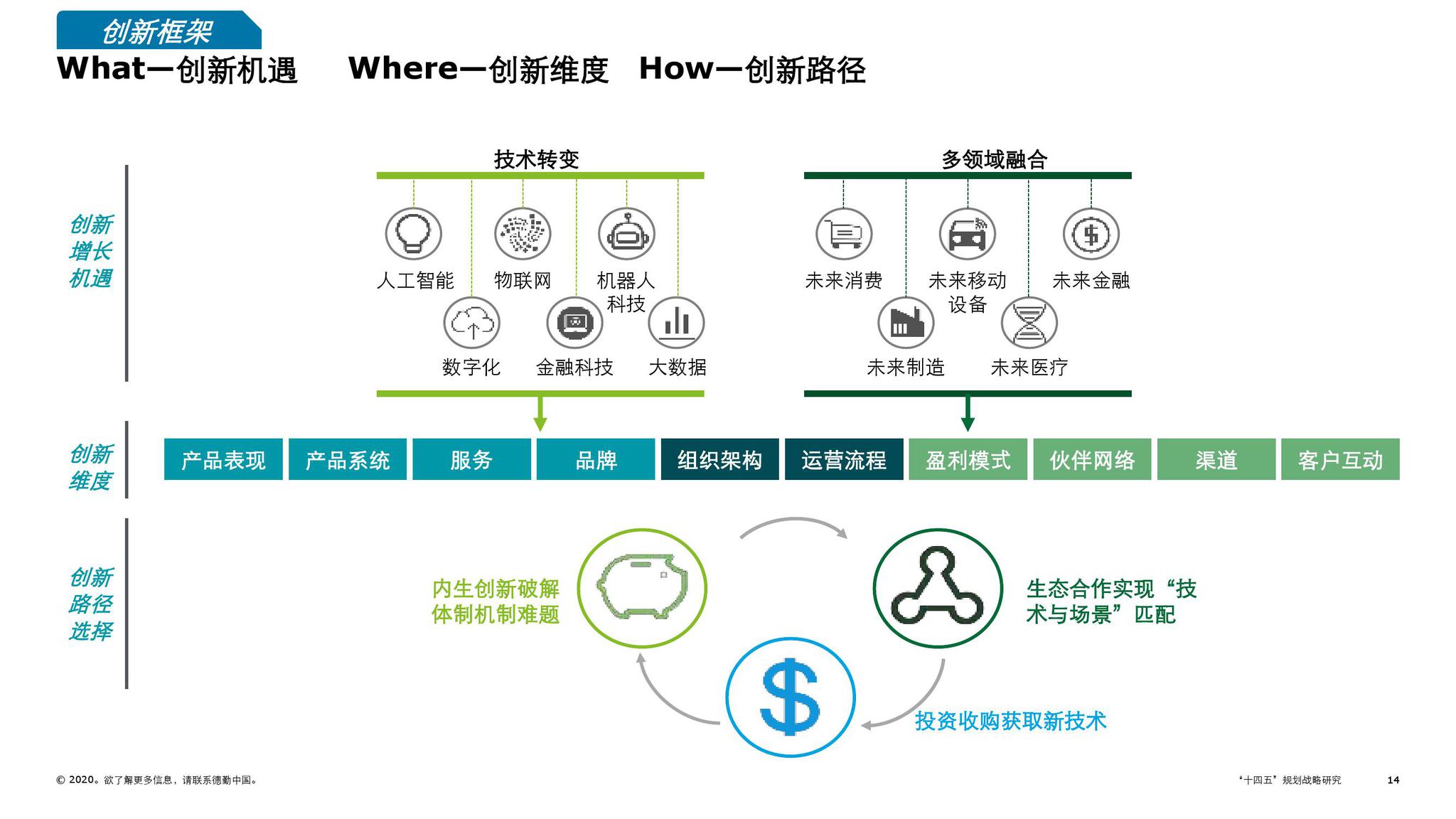 德勤咨询:"十四五"规划网络研讨会暨研究报告_新浪科技_新浪网