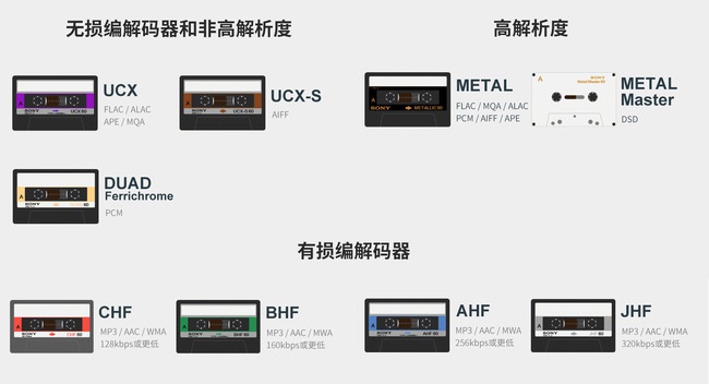 收購相機,收購鏡頭