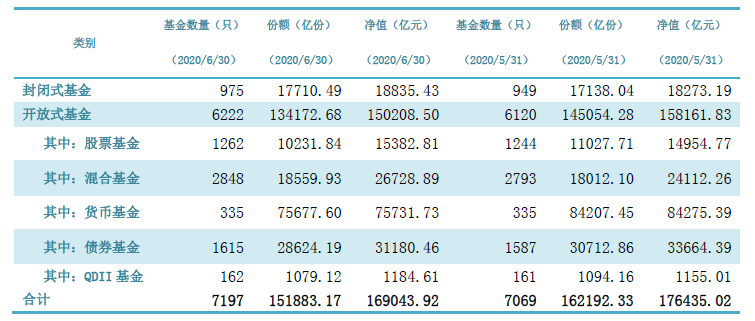 暴跌1万亿!基金惊现“黑色六月”，三大类罕见同时份额缩水 到底发生了什么? 