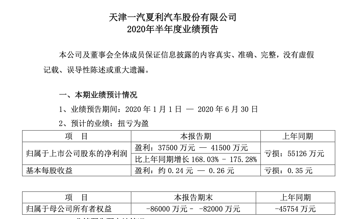 上市车企盈利疑云：夏利“逆袭”，长安“暴富”