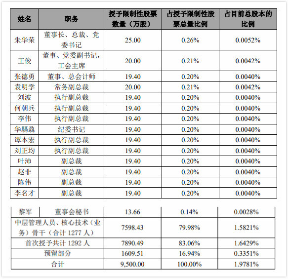 图片来源：长安汽车公告