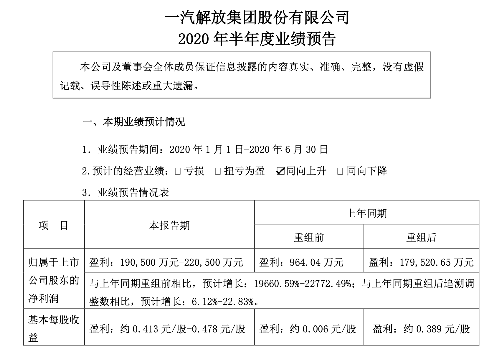 上市车企盈利疑云：夏利“逆袭”，长安“暴富”