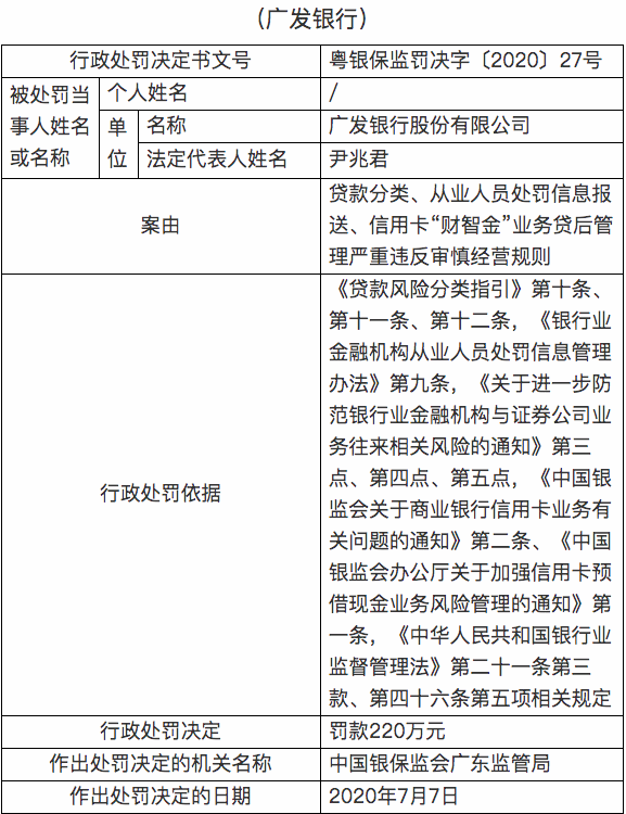严重违反审慎经营规则 广发银行被罚220万元