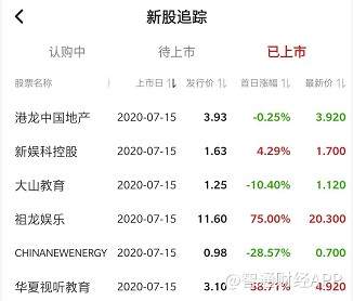 大山教育09986不逢时的上市首秀换手率低但破发