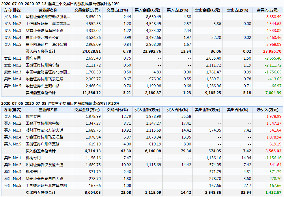 图片来源：Wind数据