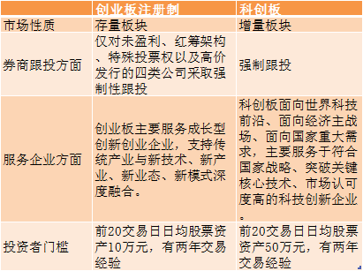 过过过创业板注册制第二次审核4家全过还惊现3个首例