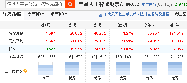 基金“二次首发”，又给新基民上了一课