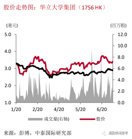 中泰国际 一次性学额减少并不影响中汇集团 00382 和华立大学 01756 内生增长 本科 新浪财经 新浪网
