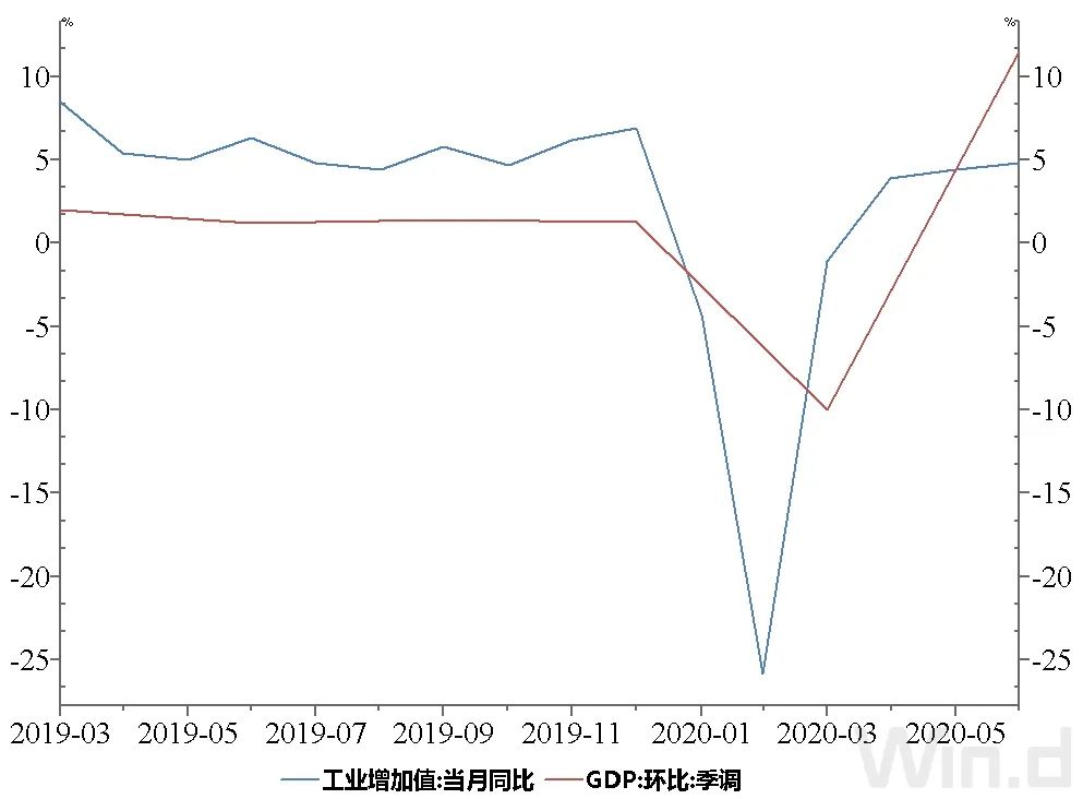 看清趋势，抓住基金定投“良机”！