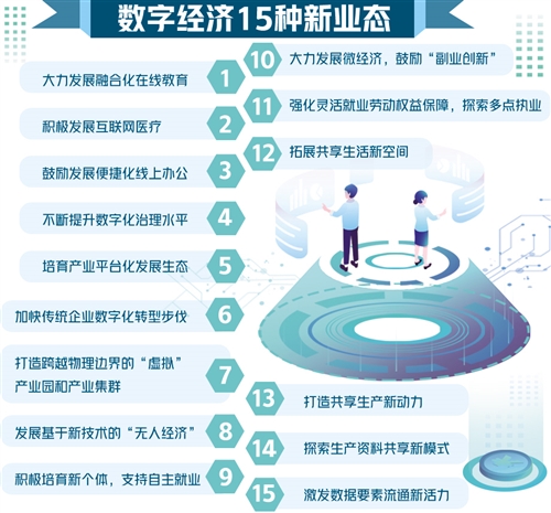 15种新业态新模式获政策支持