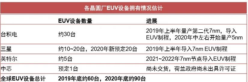 图片来源:中信证券研报