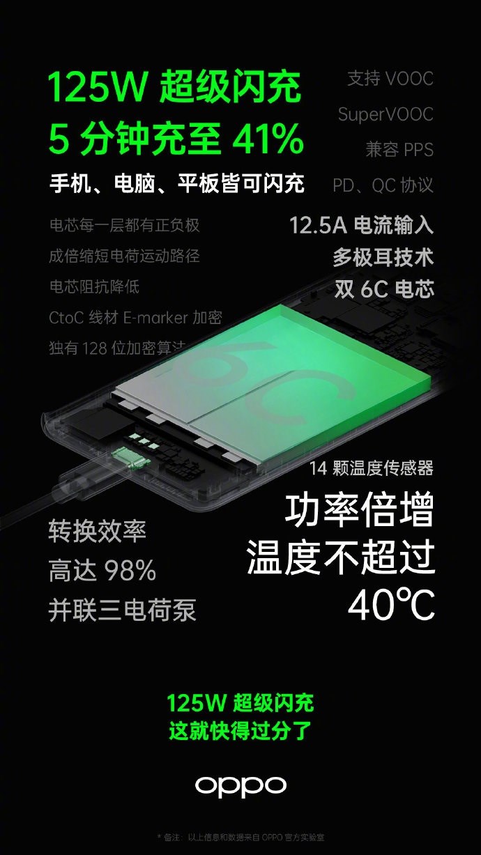 专访 OPPO VOOC 闪充首席科学家张加亮：快充兼容是大趋势，也是我们的诉求|OPPO|充电器|闪充_新浪科技_新浪网