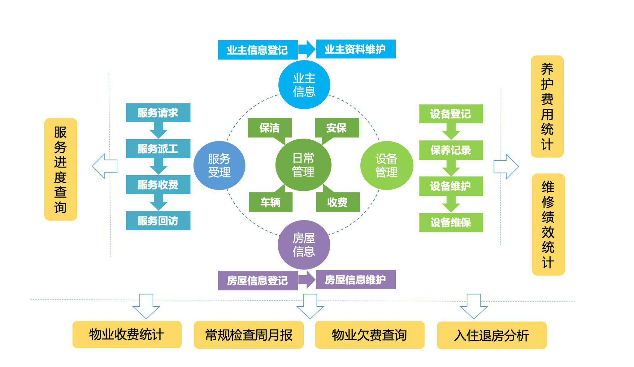 六大管理秘籍赋能房产行业数字化转型