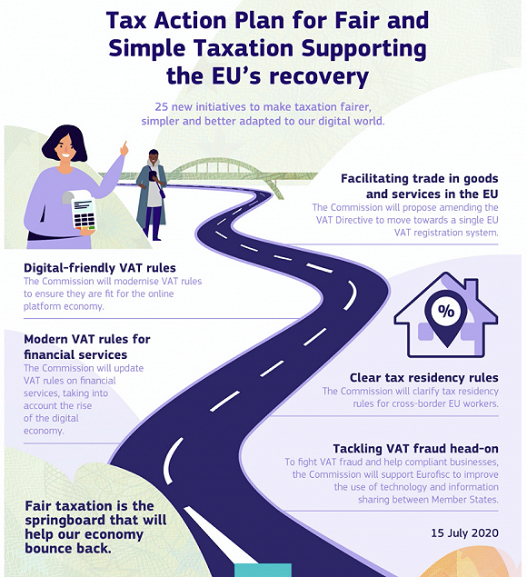 欧盟的“公平、简洁税收协议”图源：EU