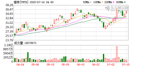 美多位名人推特账号被盗用于网络诈骗 手机新浪网