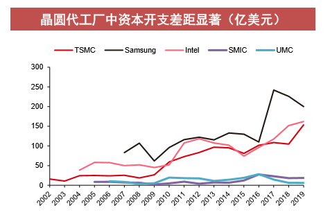 图片来源:中信证券研报