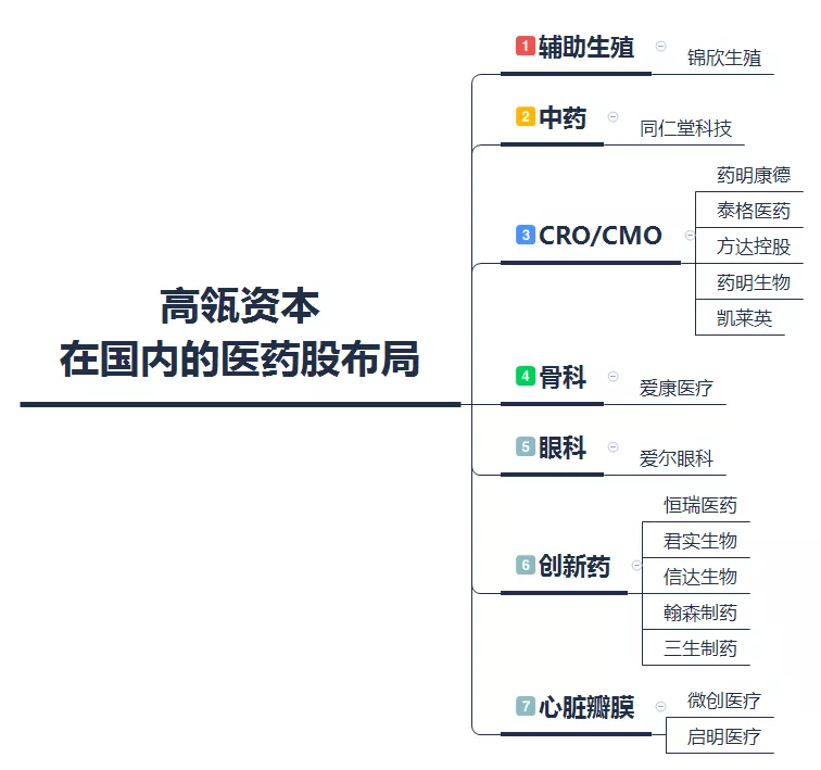 泰格医药明日招股：高瓴资本淡马锡加持 要不要打新
