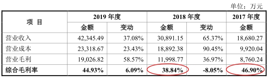 上图来源：2020年7月14日招股书上会稿