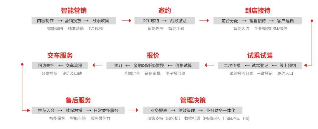 车联网云服务：导航未来汽车生活的智能之眼