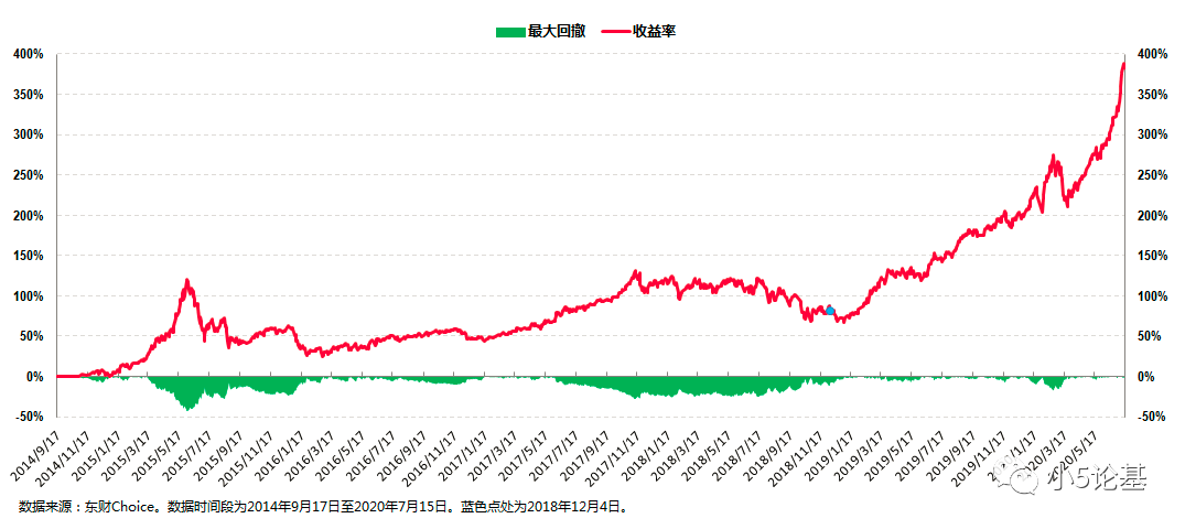 Fund Talk | 嘉实基金归凯：重任并非天赐，而是实力使然