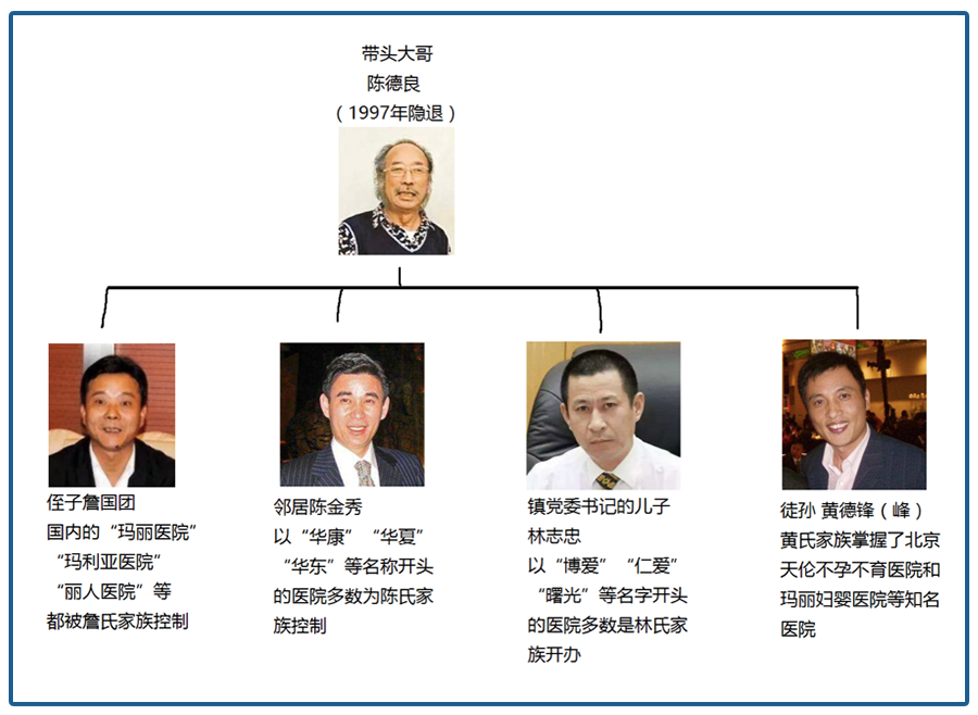 陈德良一共收了8个徒弟,这里面,就有日后的莆田系四大家族,年纪最小的