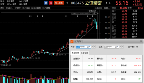 立讯精密股价走势图