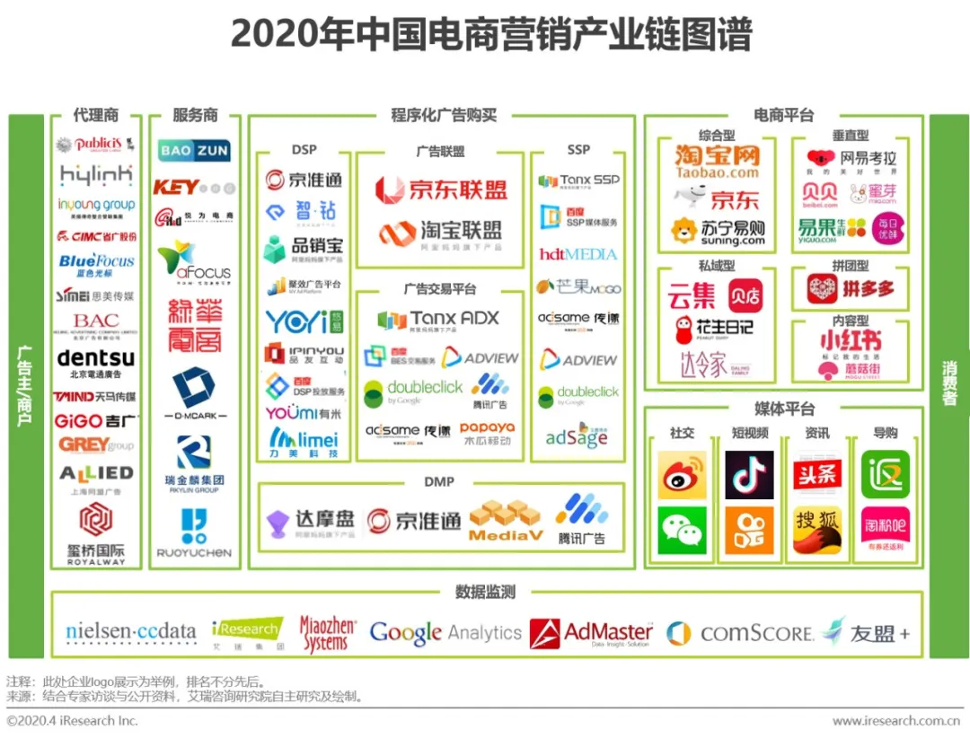 【专题】《2021年(上)中国跨境电商市场数据报告》（全文下载） 网经社 网络经济服务平台 电子商务研究中心