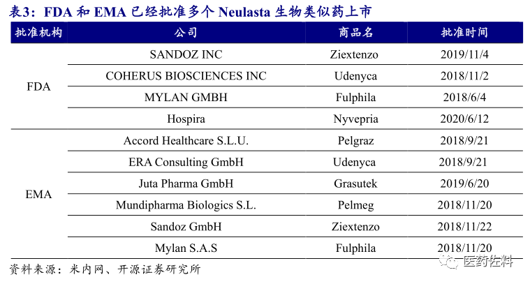 亿帆医药深度 F 627达到预设临床终点 创新药国际化即将突破 开源医药 亿帆医药 新浪财经 新浪网 亿帆医药深度 F 627达到预设临床终点 创新药国际化即将突破 开源医药 亿帆医药 新浪财经 新浪网