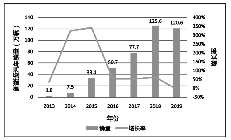 理想汽车赴美上市，国产新能源汽车的理想与现实