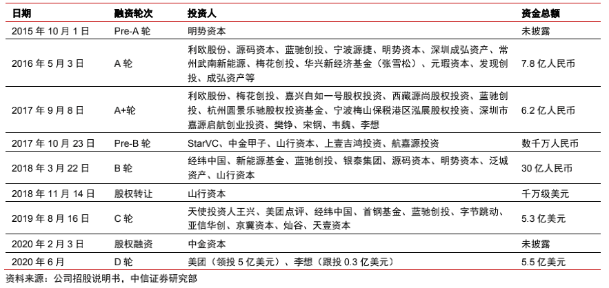 理想汽车赴美上市，国产新能源汽车的理想与现实