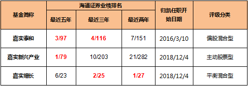 优秀的基金经理，具备这些核心能力