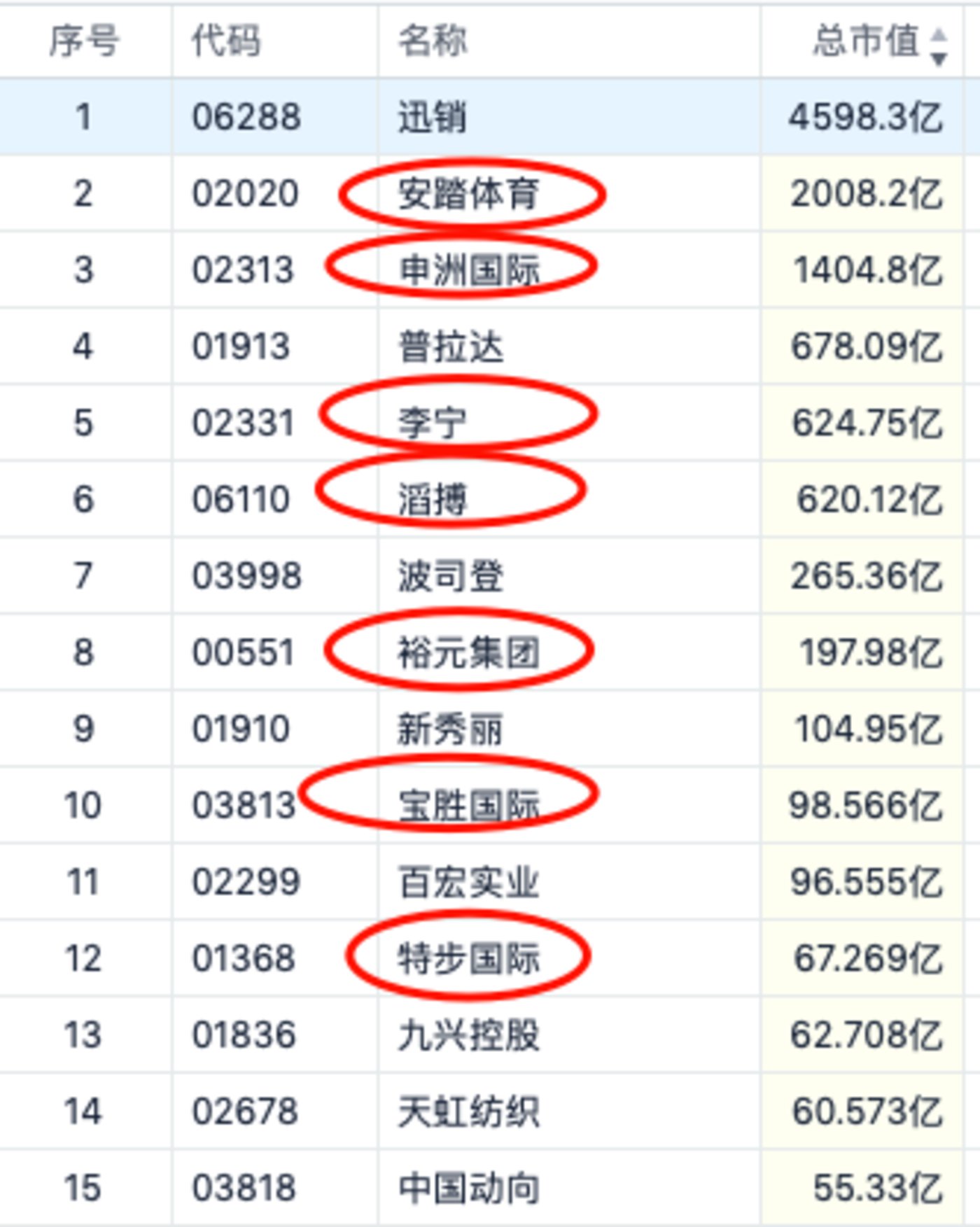 为什么服饰板块上港股强于a股 耐克 新浪财经 新浪网