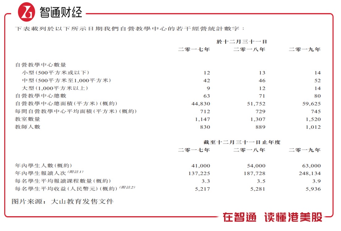 新股解读 大山教育 成立22年 只愿做郑州第一 大山教育 新浪财经 新浪网