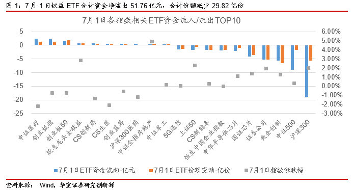 ETP日报（20200702）：A股放量攀升，证券类ETP领涨